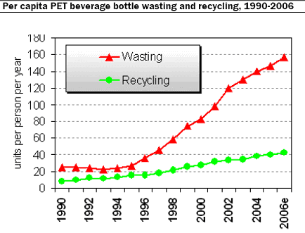 Source: Container Recycling Institute.