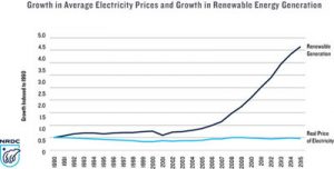 Renewable-Energy-Electric-P