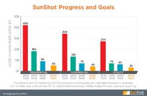 Sunshot-Progress-Final