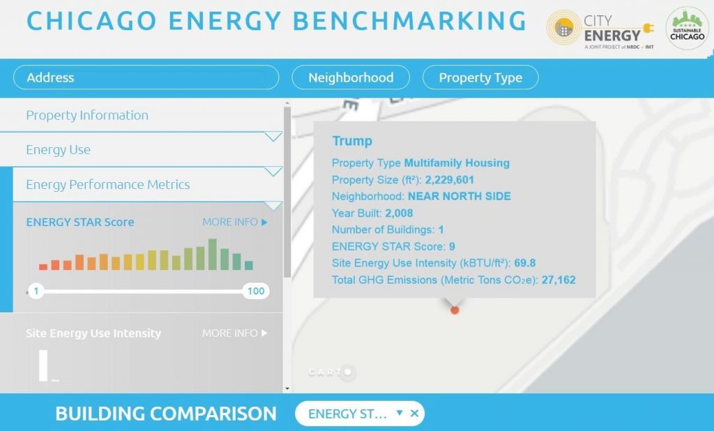 Trump Energy Score