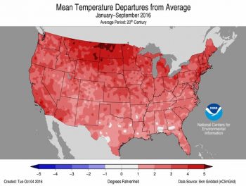 US temperatures