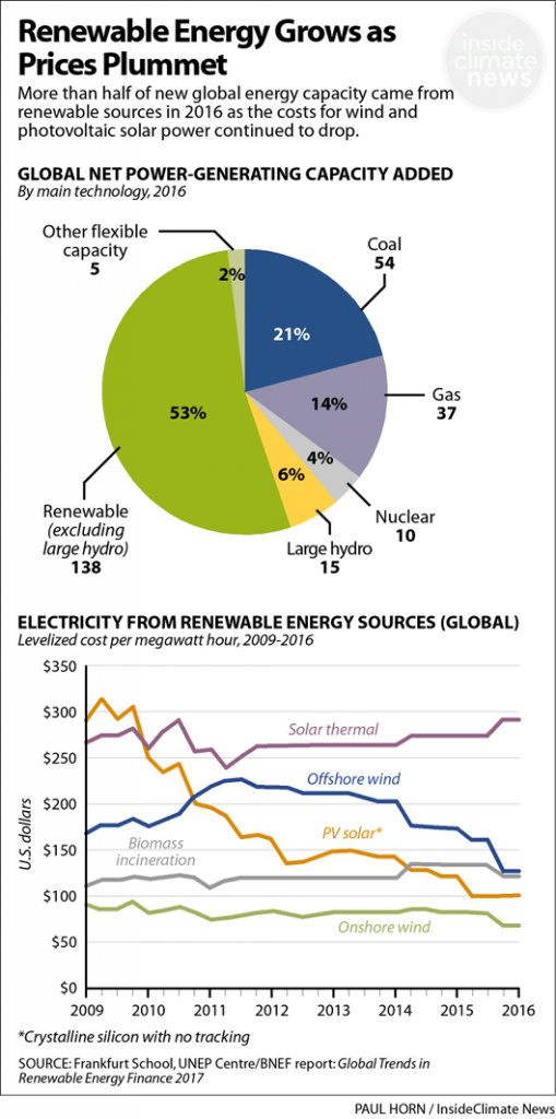 InsideClimate News