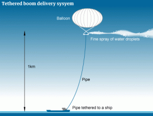 Solar Engineering