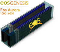 Eos Aurora battery