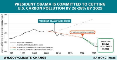 Climate Change Obama