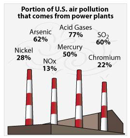 Pollution Toxics