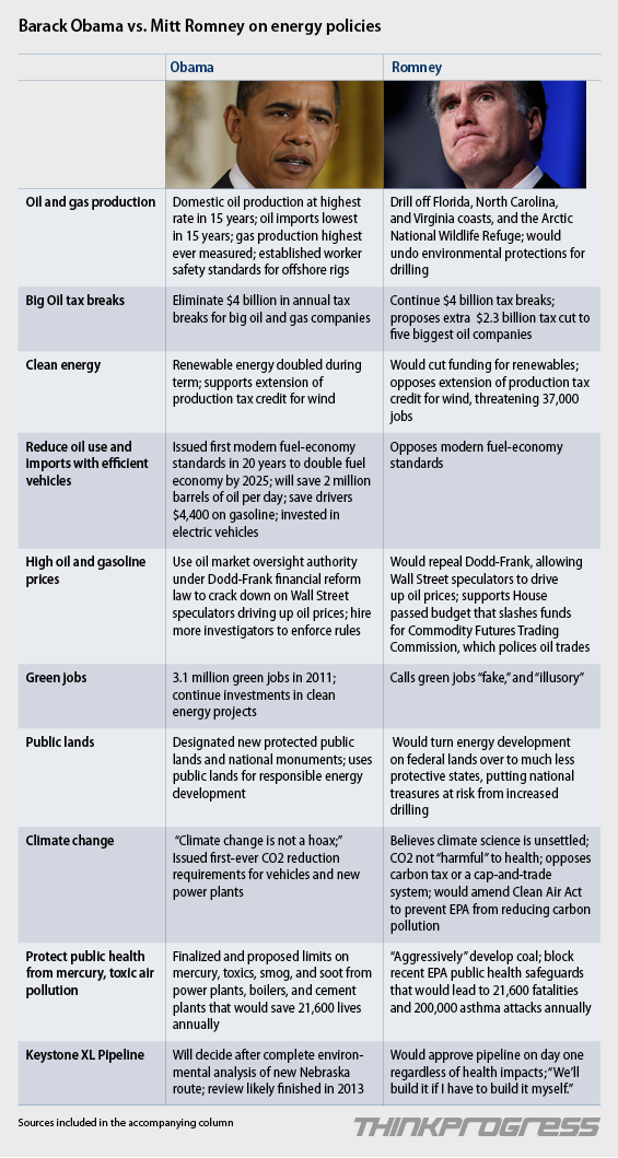 ObamaVRomeny_Energy-graphic-FINAL.png