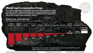 WorldCoalProduction-final1