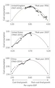 China-Coal