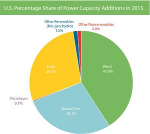 Renewable-Energy-2015