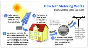 net-metering