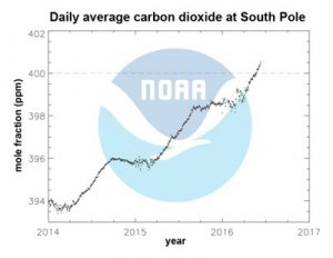 south-pole