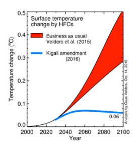 Kigali_amendment-final