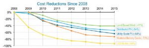 Energy-Cost-Drops (1)