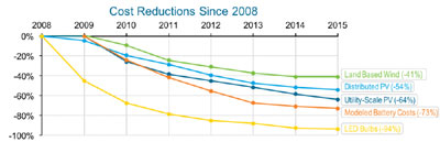 Energy-Cost-Drops-1.jpg