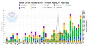 natural-disasters-e1491333485516.jpg