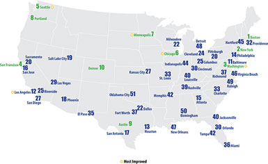 City Efficiency Scorecard 2014