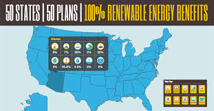 Renewable Energy 50 States