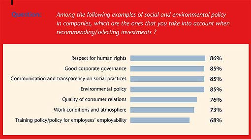 CSR Table1