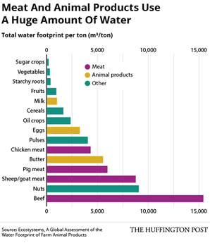 California Drought