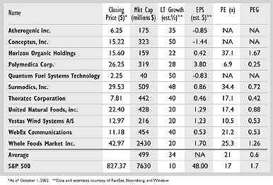 Winslow Chart Big