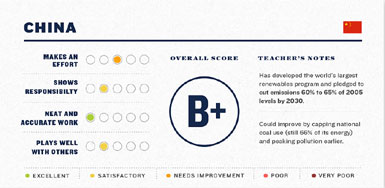 China-Report-Card.jpg