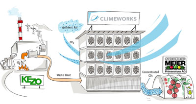 Air Capture Climateworks