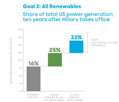 Hillary Clinton