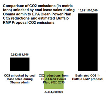 Coal-Lease-Emissions.jpg