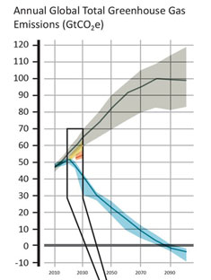 Current-Emissions-Path-fina.jpg