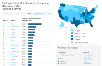 EIA Energy Map