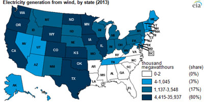 Wind Production US States 2013