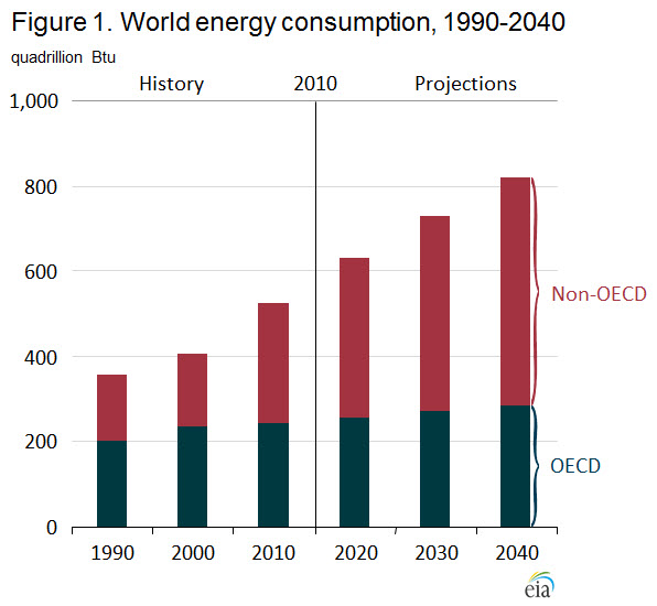 EIA Graphic