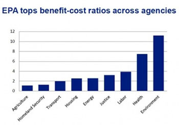 EPA benefits