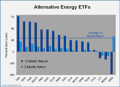 Exchange Traded Funds 2013