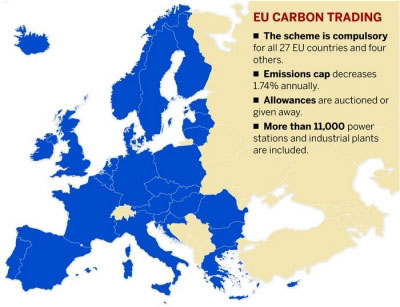 Cap-and-Trade EU