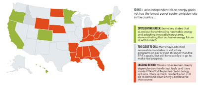 Renewable Portfolio Standard 2014