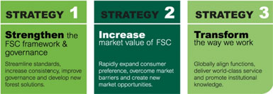 FSC