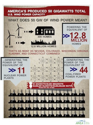 AWEA Infographic