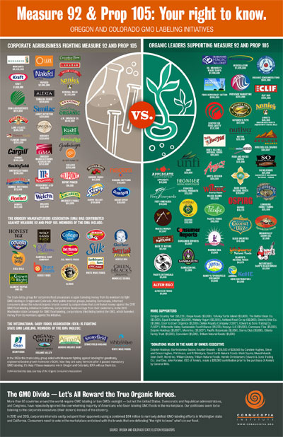 GMO Labels 2014 elections