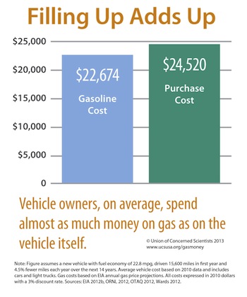 Gas-Costs-Chart-Full-Size.jpg
