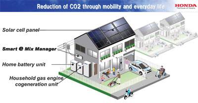 Honda Smart Home
