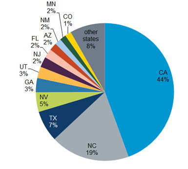 Solar Projects Planned Before 2016