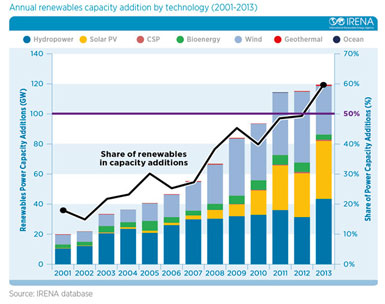 IRENA REsource