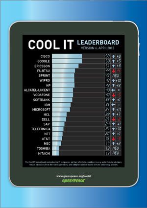 IT Leaderboard