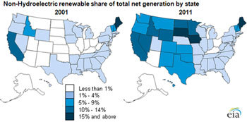 Renewable Energy Growth Map