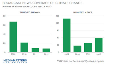 Media Coverage