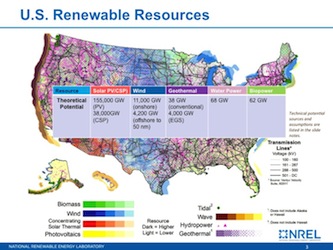 NREL forecast