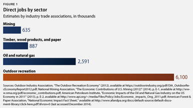 Outdoor Recreation Industry