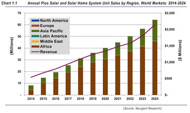 /imageupload/PICO-solar--final.jpg